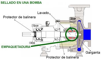 Empaques en Bombas