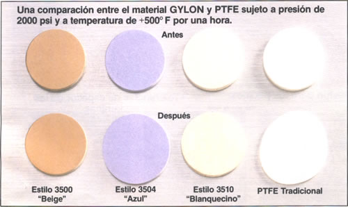 TIPOS DE EMPAQUES INDUSTRIALES GYLON DE GARLOCK