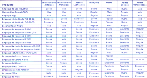 tabla de datos tecnicos de hules