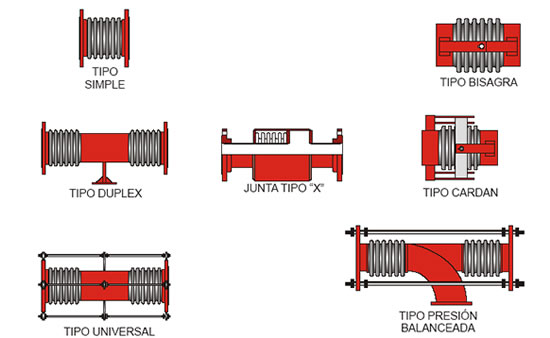 TIPOS DE JUNTAS METALICAS DE EXPANSION