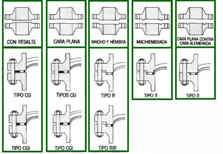 JUNTAS ESPIROMETALICAS Y TIPOS DE BRIDAS