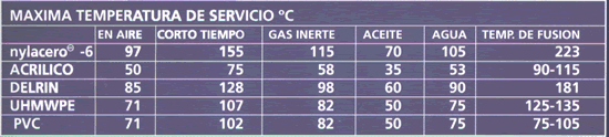 COMPARACIONES DE TEMPERATURA NYLON