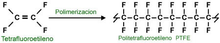 Molecula de PTFE o Teflon