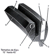 RETEN DE ACEITE KLOZURE MODELO 88