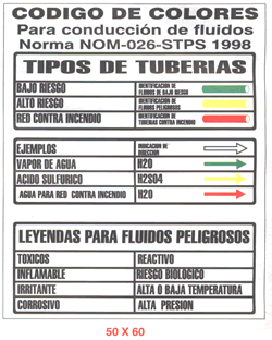 SENALAMIENTOS SEGUN NORMAS