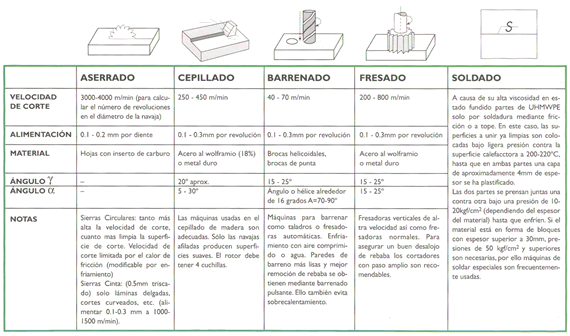 MAQUINADO DE UHMW - POLIETILENO DE ULTRA ALTO PESO MOLECULAR